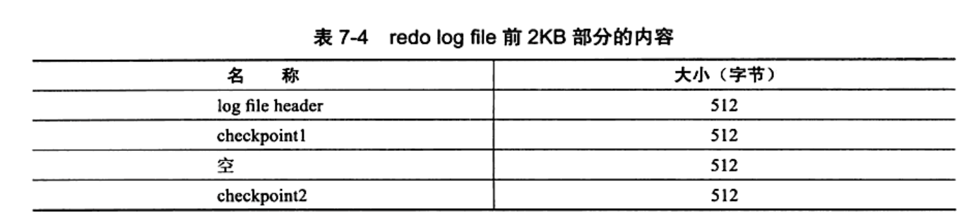 MySQL系列之redo log、undo log和binlog詳解