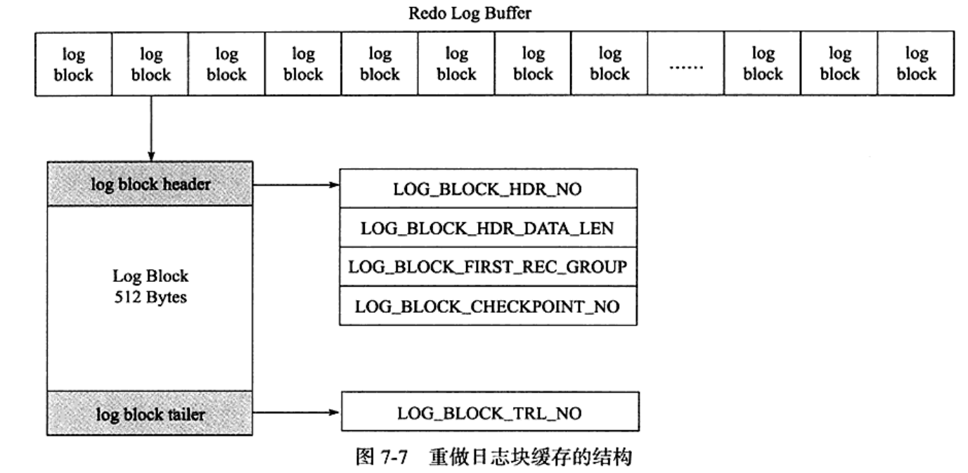 MySQL系列之redo log、undo log和binlog詳解