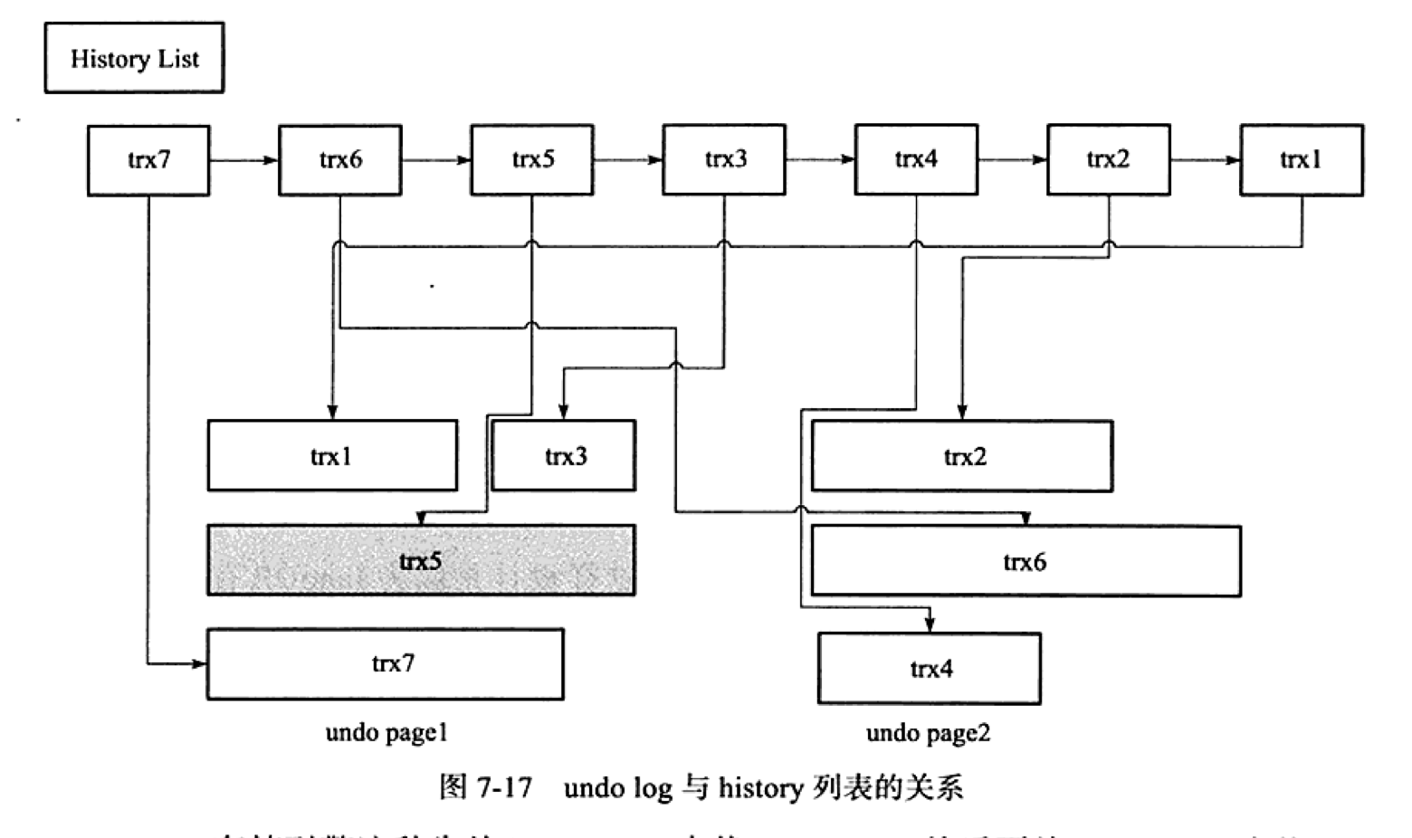 MySQL系列之redo log、undo log和binlog詳解