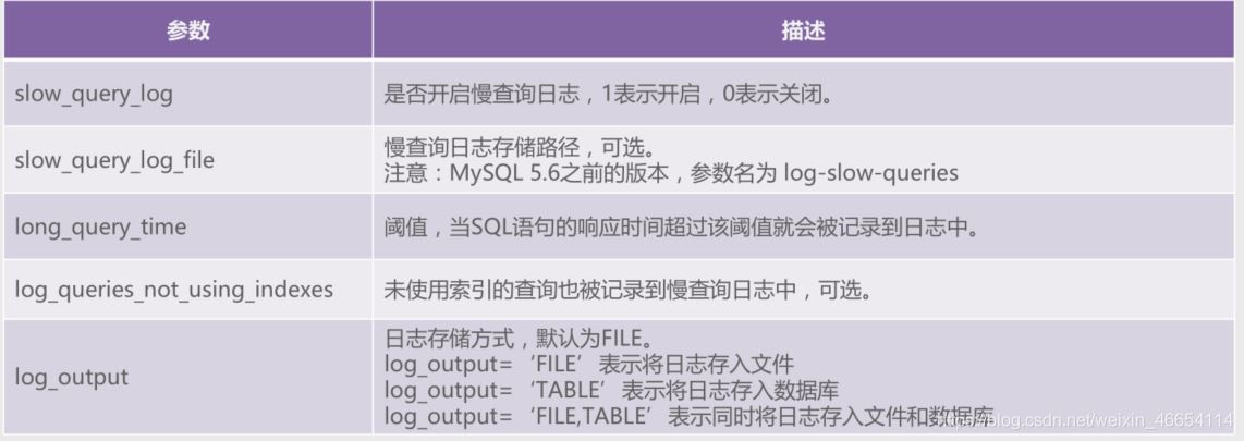 MySQL 各個索引的使用詳解