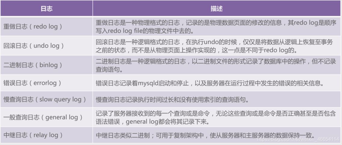MySQL 各個索引的使用詳解