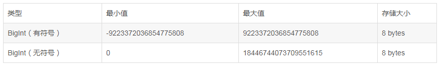 淺談MySQL中的自增主鍵用完了怎么辦