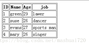 MySQL5.7 mysqldump備份與恢復(fù)的實(shí)現(xiàn)