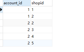 MySQL將一個字段中以逗號分隔的取出來形成新的字段實現