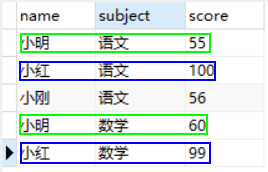 MySQL基于group_concat()函數(shù)合并多行數(shù)據(jù)