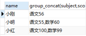 MySQL基于group_concat()函數(shù)合并多行數(shù)據(jù)