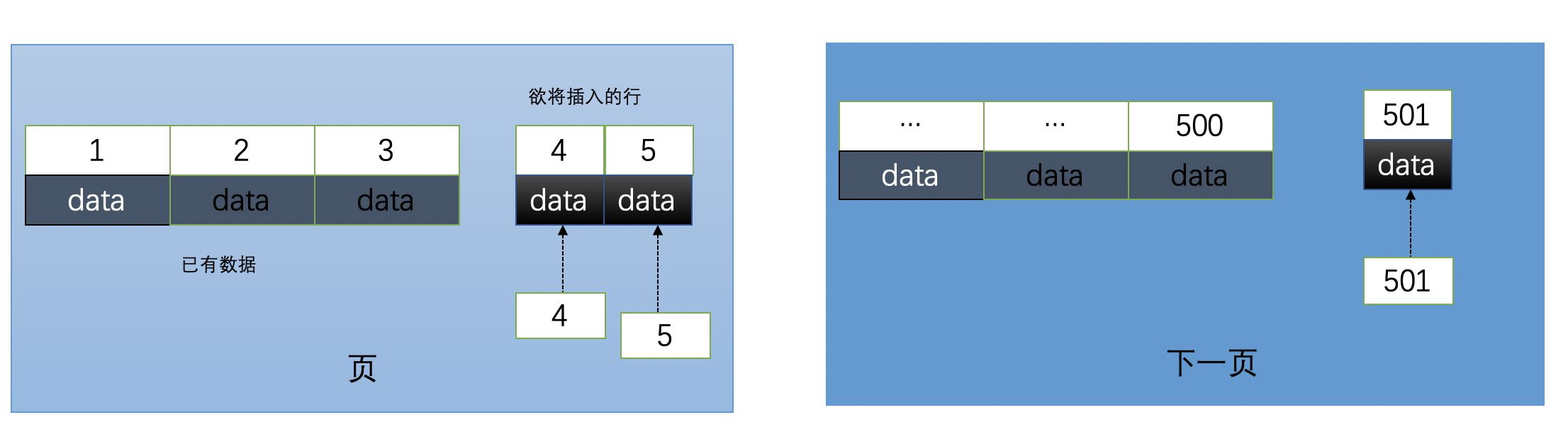 深入分析mysql為什么不推薦使用uuid或者雪花id作為主鍵