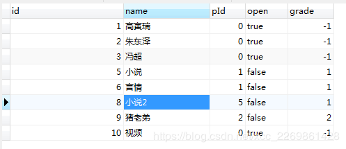 mysql 使用存儲過程實現樹節點的獲取方法