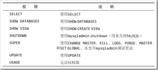 mysql用戶權(quán)限管理實(shí)例分析