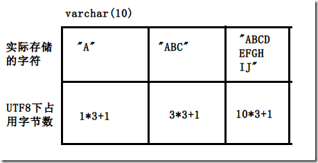 mysql數(shù)據(jù)類型和字段屬性原理與用法詳解