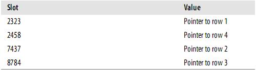 理解MySQL——索引與優化