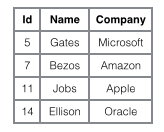 MySQL的InnoDB索引原理詳解