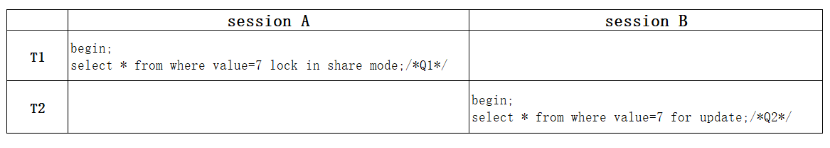 MySQL如何解決幻讀問題