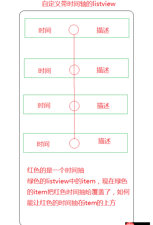 android - 自定義ListView