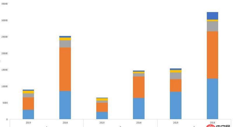 android - 離線地圖的這種列表該怎么實現?