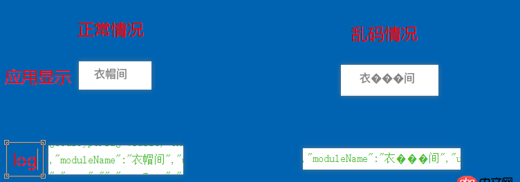 Android字體偶然亂碼？