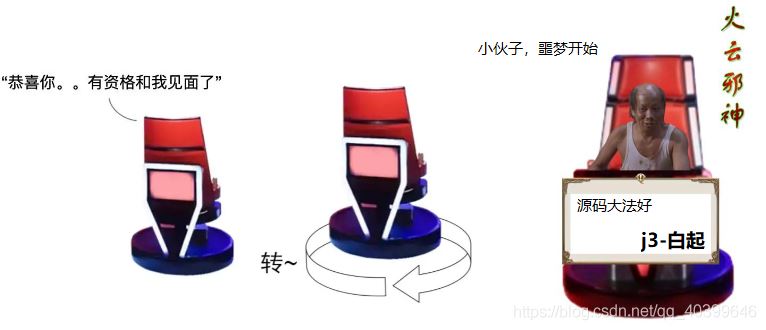 解析 MyBatis 中 Mapper 生效的來龍去脈