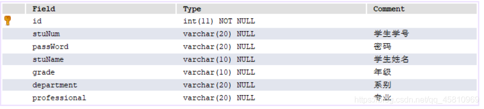 mybatis通過中間表實現(xiàn)一對多查詢功能