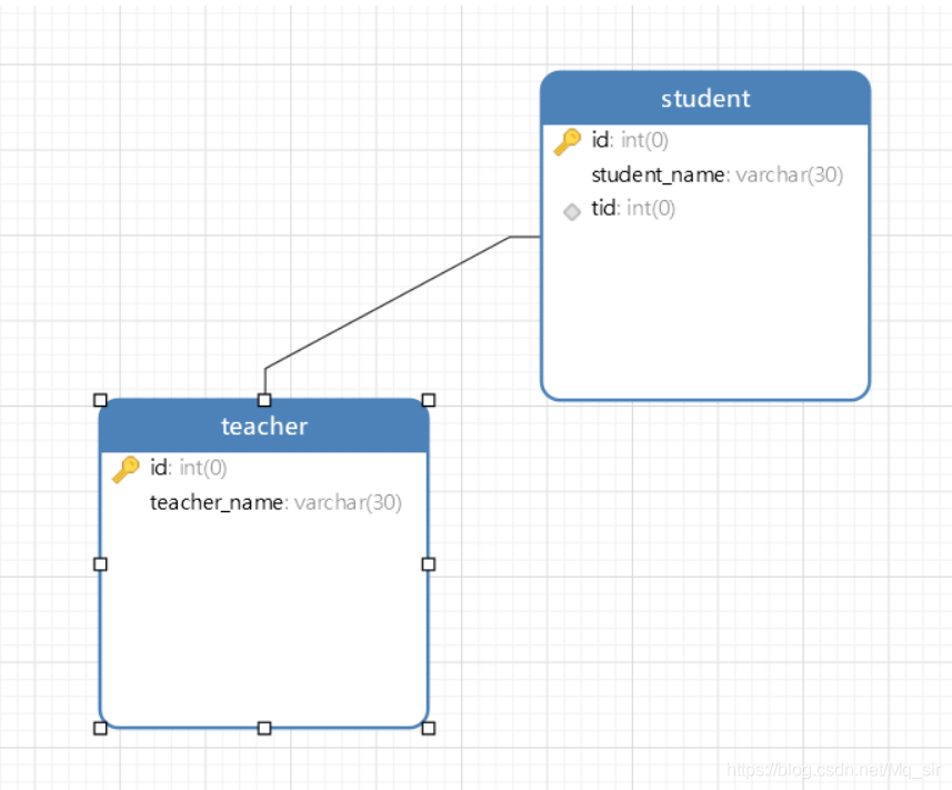 MyBatis如何實(shí)現(xiàn)多表查詢（多對(duì)一、一對(duì)多）