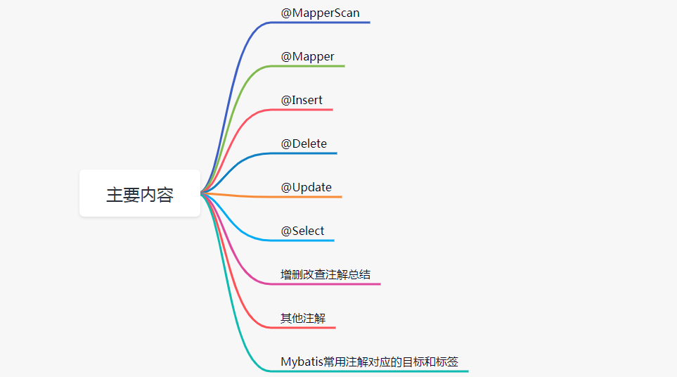 Mybatis常見注解有哪些(總結(jié))