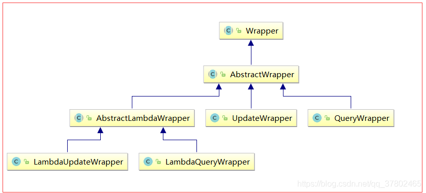 Mybatis_plus基礎教程(總結篇)