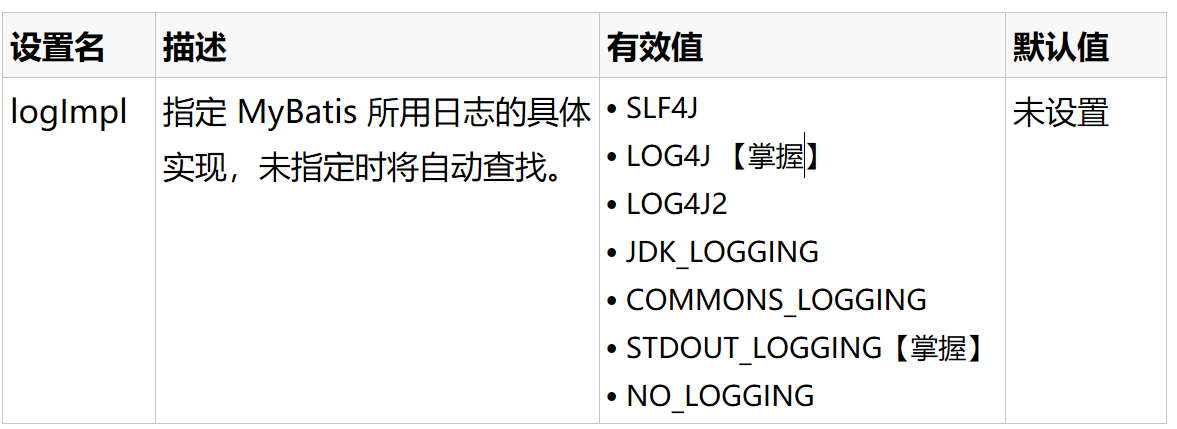 詳解MyBatis XML配置解析