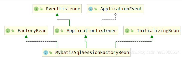 MyBatis Plus插件機(jī)制與執(zhí)行流程原理分析詳解