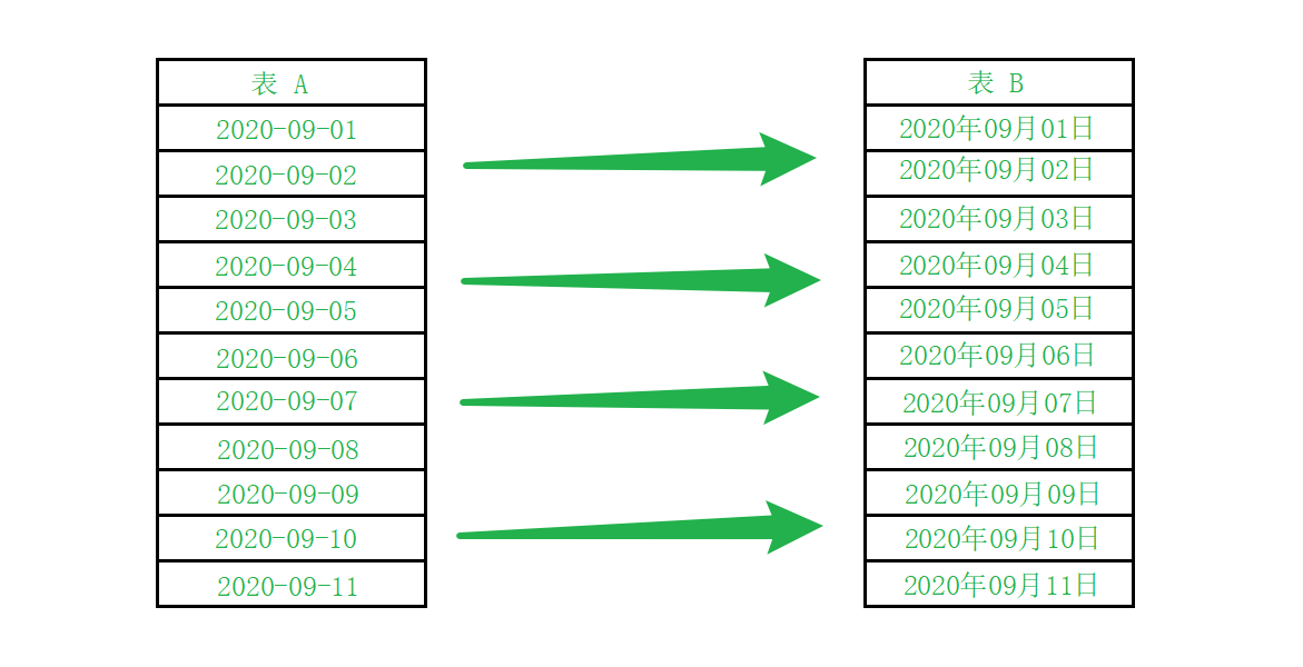 MyBatis 多表操作的實現(xiàn)
