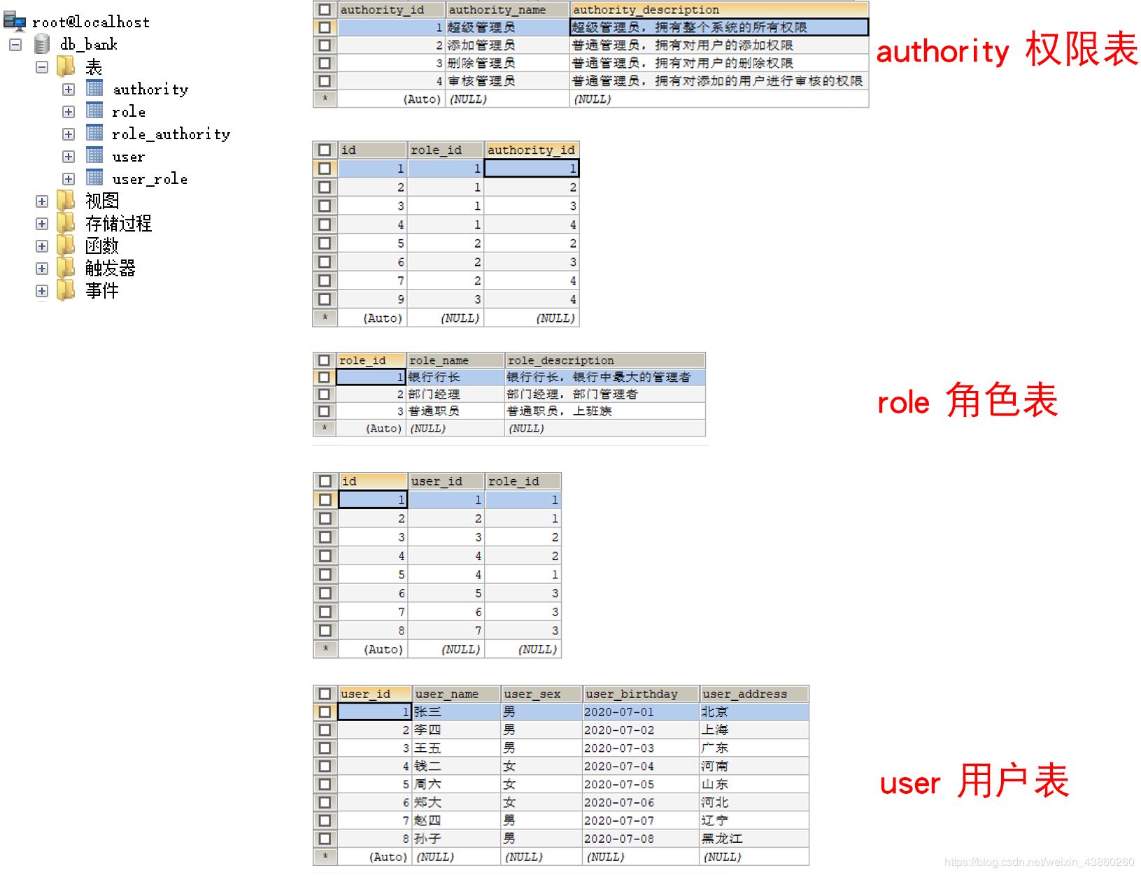 MyBatis 三表外關聯查詢的實現(用戶、角色、權限)