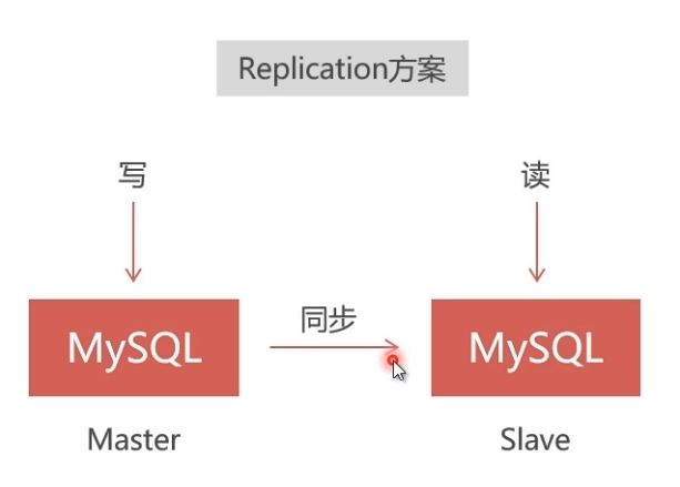 Docker部署Mysql集群的實(shí)現(xiàn)
