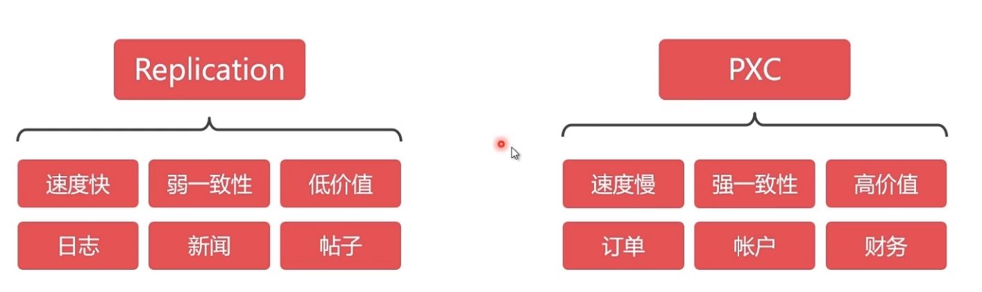 Docker部署Mysql集群的實(shí)現(xiàn)