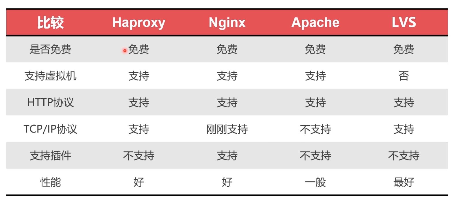 Docker部署Mysql集群的實(shí)現(xiàn)