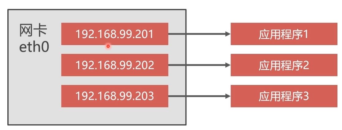 Docker部署Mysql集群的實(shí)現(xiàn)