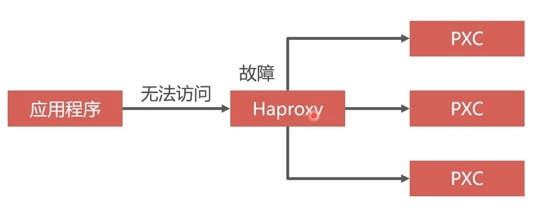 Docker部署Mysql集群的實(shí)現(xiàn)