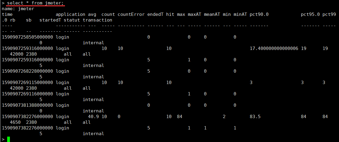 docker安裝influxdb的詳細教程(性能測試)