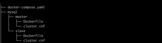 詳解用Docker構建MySQL主從環(huán)境