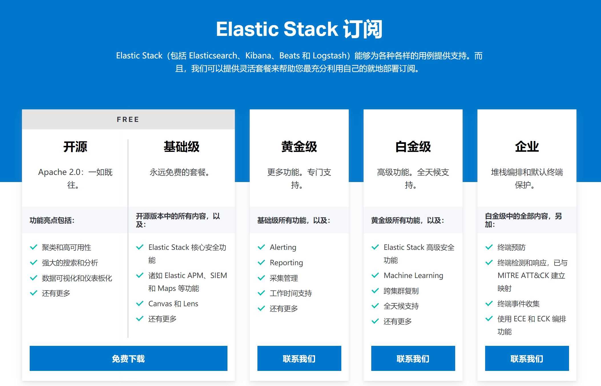 docker安裝Elasticsearch7.6集群并設置密碼