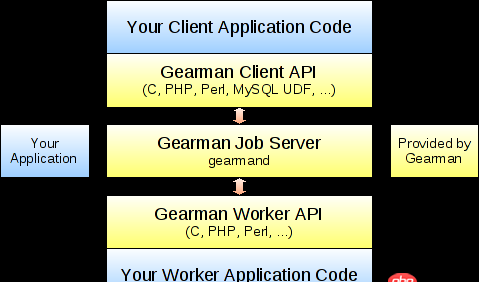 redis的發布訂閱就是一種消息隊列么