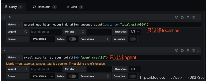 Docker 部署 Prometheus的安裝詳細教程