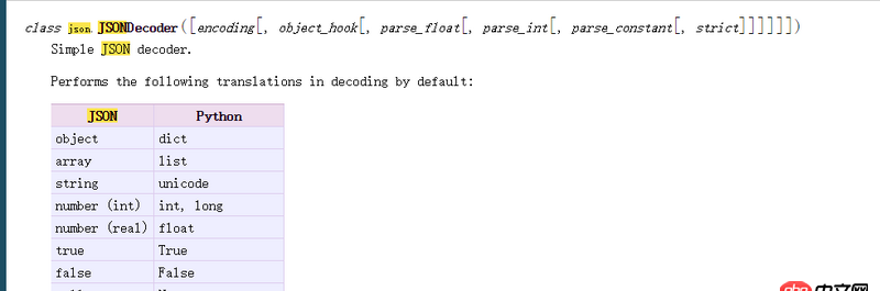 node.js - mongoDB使用$gte的問題