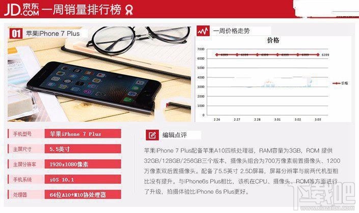 現在什么手機比較好？2017年3月京東熱門機排行TOP10