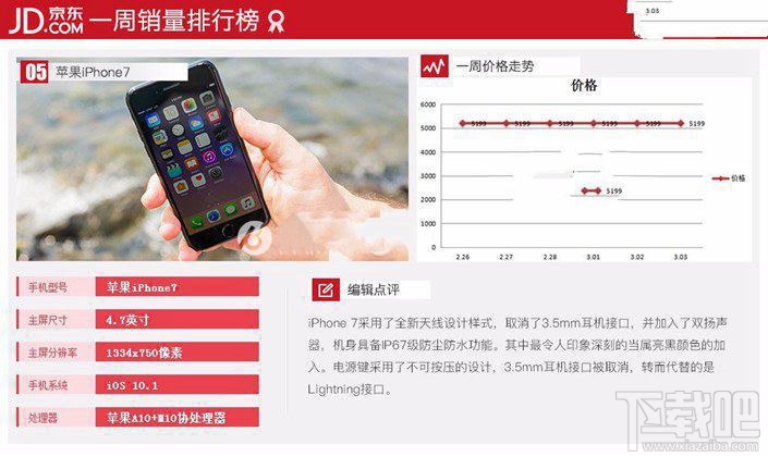 現在什么手機比較好？2017年3月京東熱門機排行TOP10