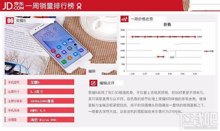 現在什么手機比較好？2017年3月京東熱門機排行TOP10
