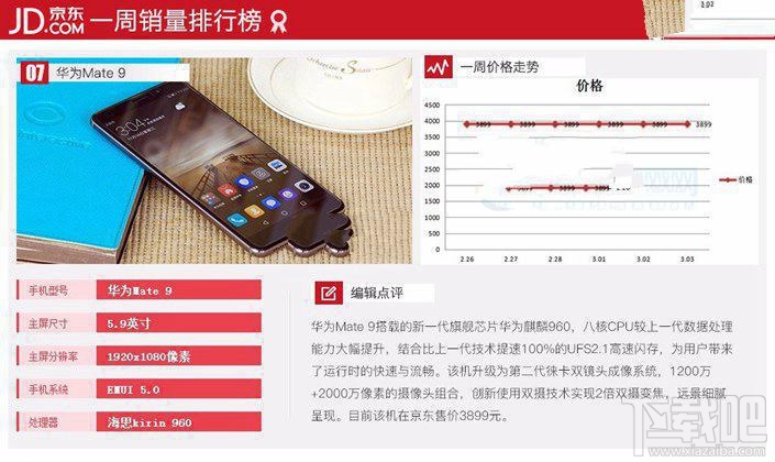 現在什么手機比較好？2017年3月京東熱門機排行TOP10