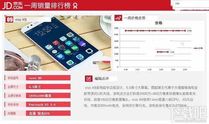現在什么手機比較好？2017年3月京東熱門機排行TOP10