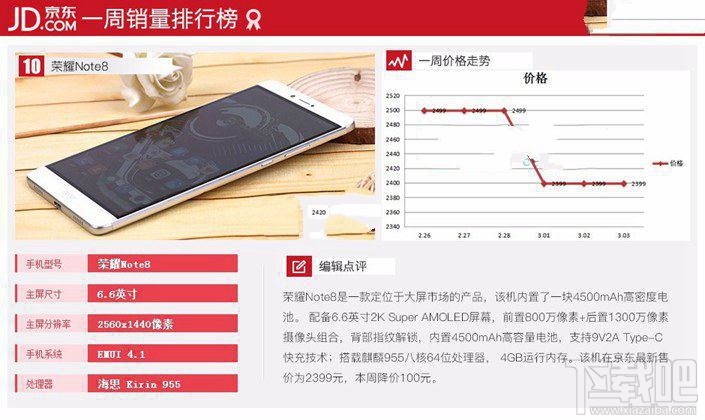 現在什么手機比較好？2017年3月京東熱門機排行TOP10
