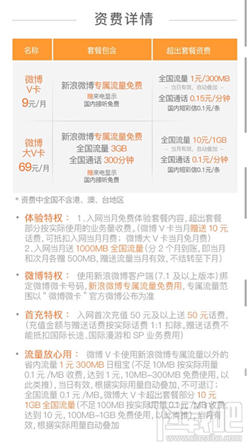 微博微卡怎么購買？微博微卡什么時候開賣？