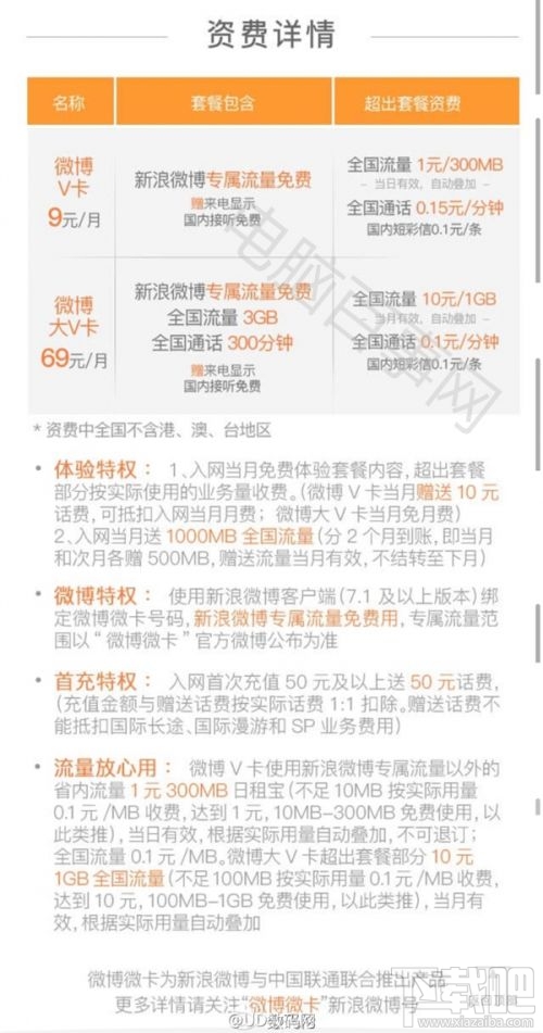 微博大小微卡怎么樣？微博微卡每月多少錢送多少流量？