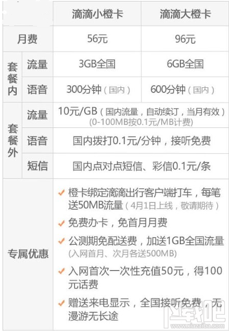 滴滴橙卡值得購(gòu)買(mǎi)嗎？滴滴橙卡費(fèi)用功能一覽