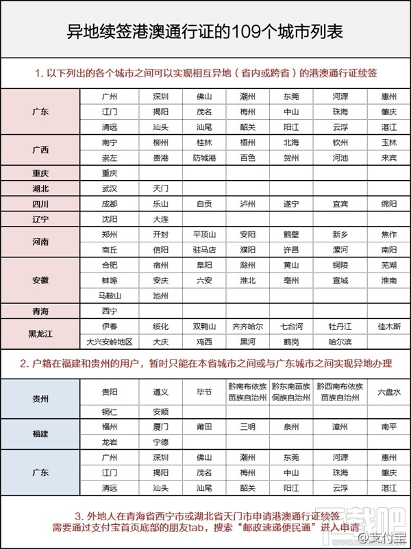 支付寶怎么異地續(xù)簽港澳通行證？支付寶異地港澳通行證續(xù)簽方法
